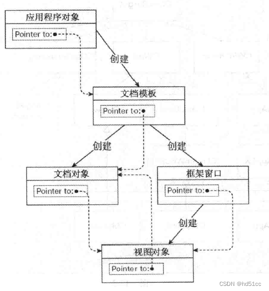 日志文件夹