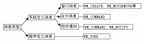 日志文件夹